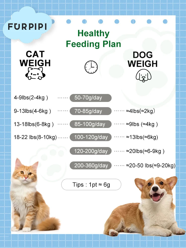 Furpipi 8L Smart Automatic Cat Feeders with 1080P HD Camera 5G WiFi Pet Feeder Tuya APP Control Automatic Cat Dog Food Dispenser