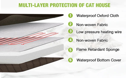 Outdoor Heated Cat House, Heater Insulated Feral Cat Shelter with Adjustable Temperature and Time Cat House with Escape Door